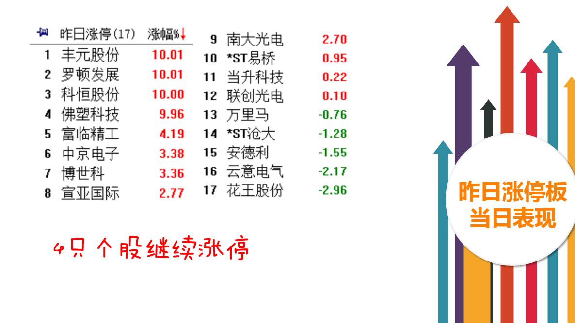 创业板拉升只是插曲还是交响乐？