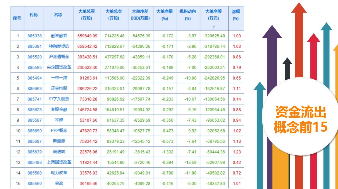 创业板拉升只是插曲还是交响乐？