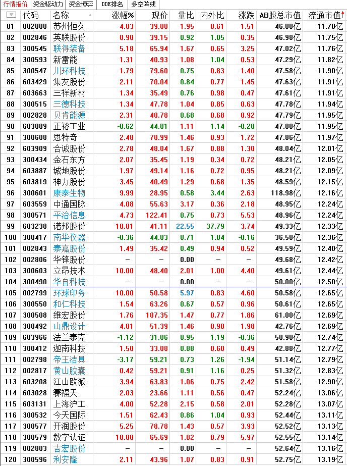 市值因子始终是A股最佳的核心秘方！