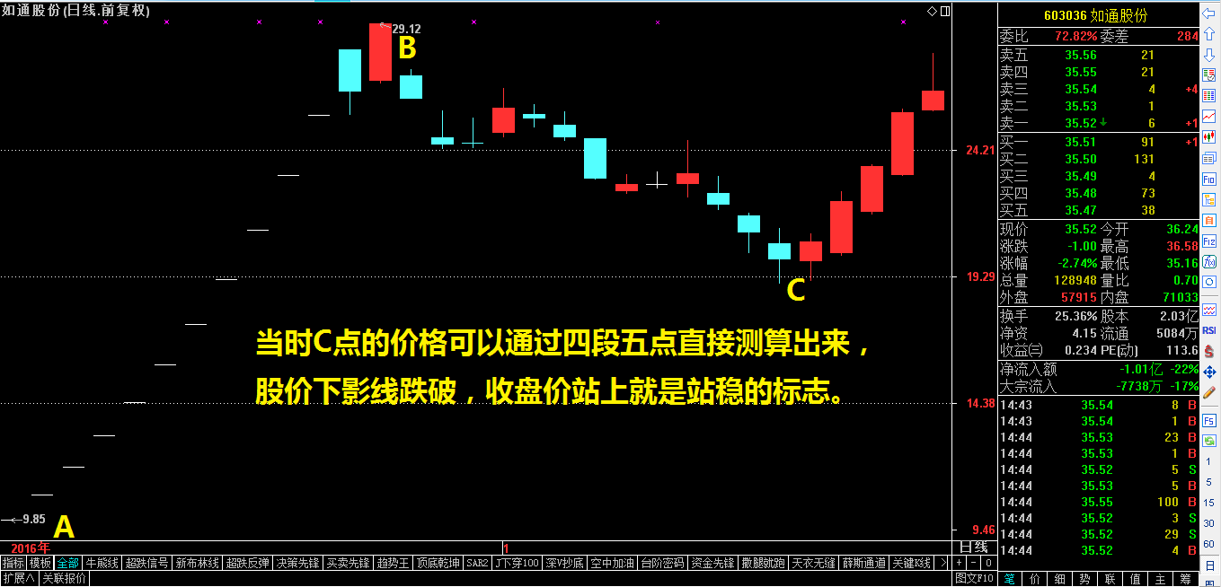 次新，创业板双核正常上攻中！