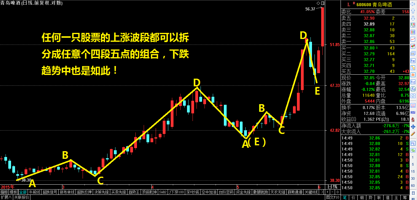 次新，创业板双核正常上攻中！