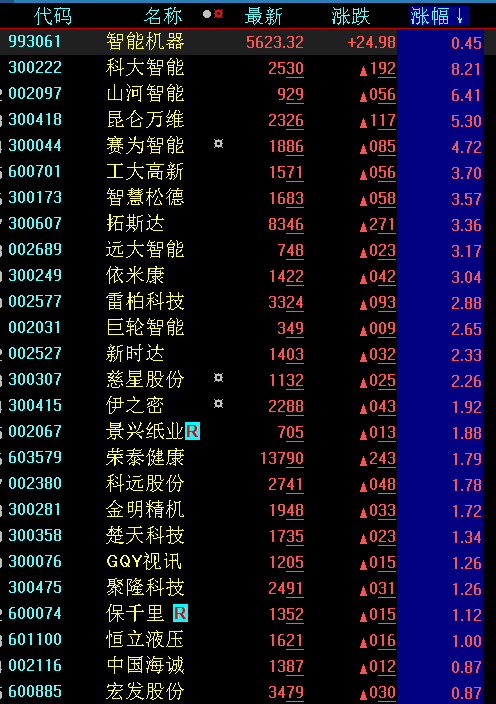 三月市场多头尖兵跃然纸上（附股）