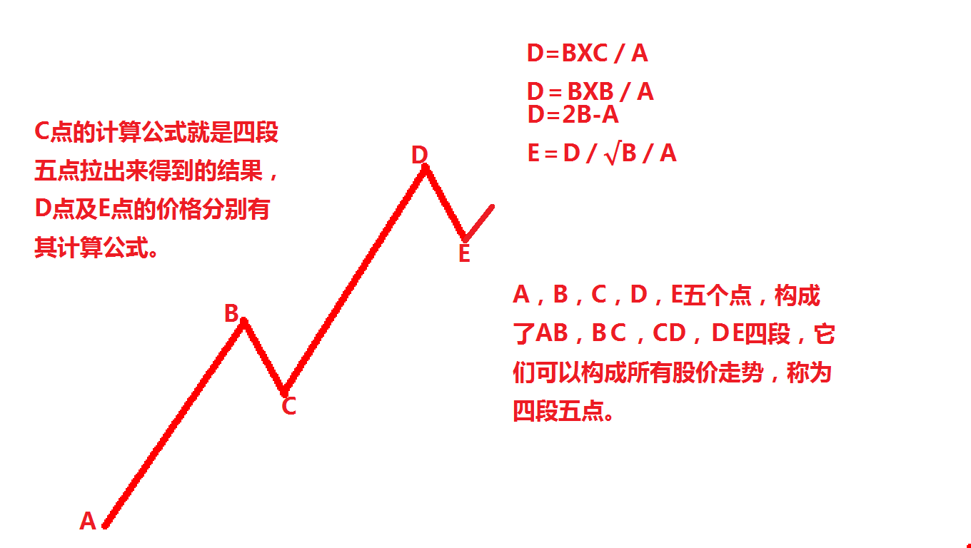 次新，创业板双核正常上攻中！