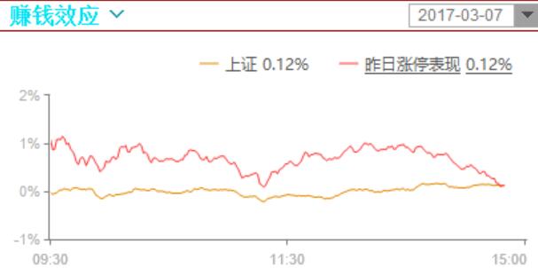 超跌股强撑，但资金不太支持，热点也不够多