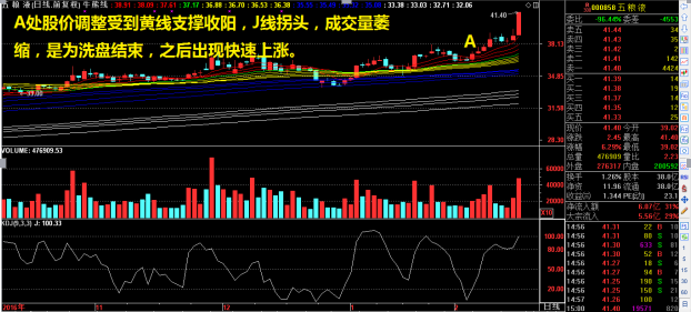 洗盘结束股新鲜出炉