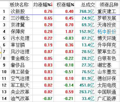 早出要晚归，做个靠谱的好男人。