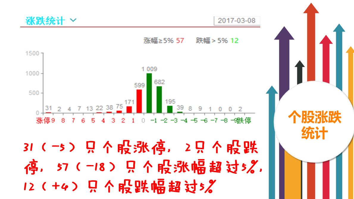 低位超跌股的短暂美好时光