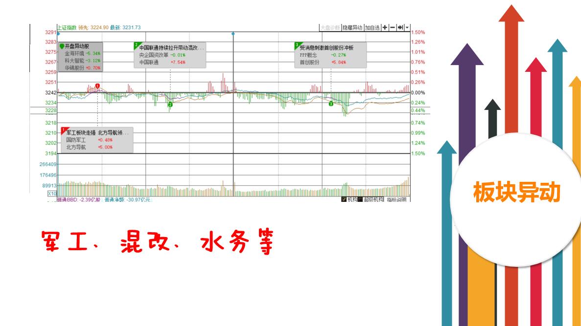 低位超跌股的短暂美好时光