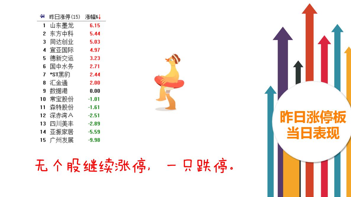 低位超跌股的短暂美好时光