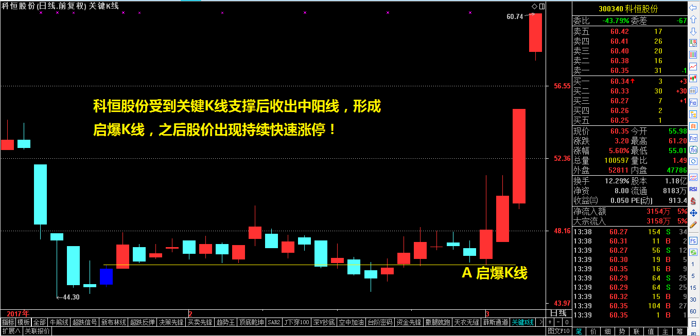 不用读新闻，也能抓热点！