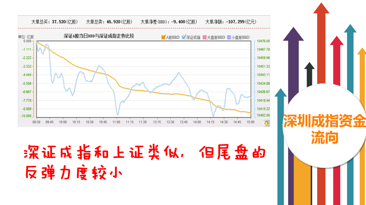 权重股调整趋势延续，创业板未破1950有看头？