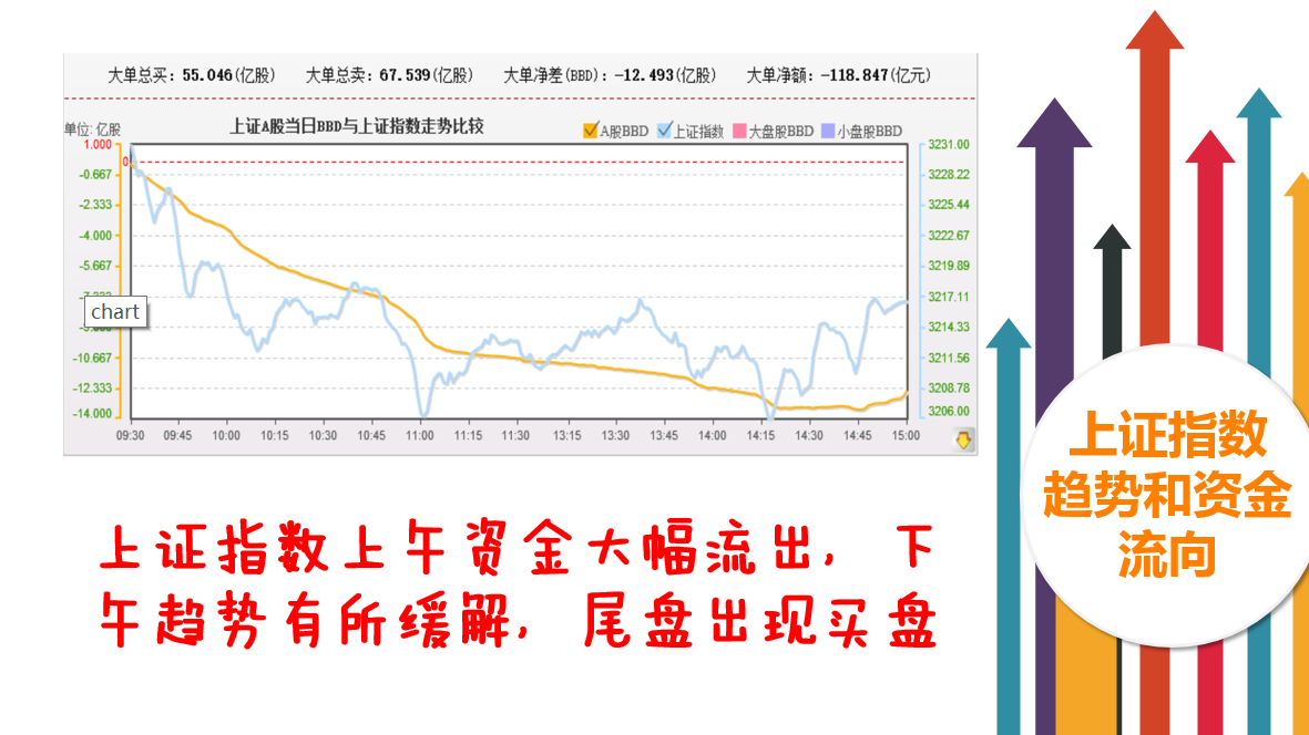 权重股调整趋势延续，创业板未破1950有看头？