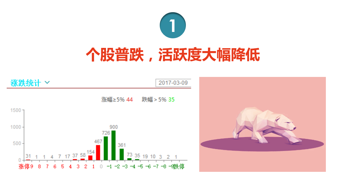 权重股调整趋势延续，创业板未破1950有看头？