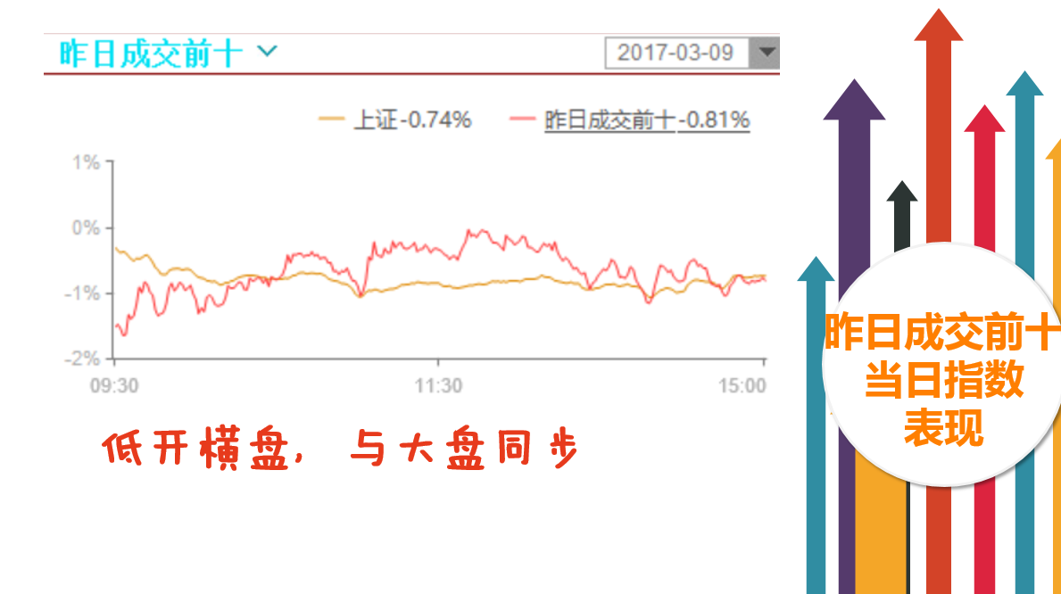 权重股调整趋势延续，创业板未破1950有看头？