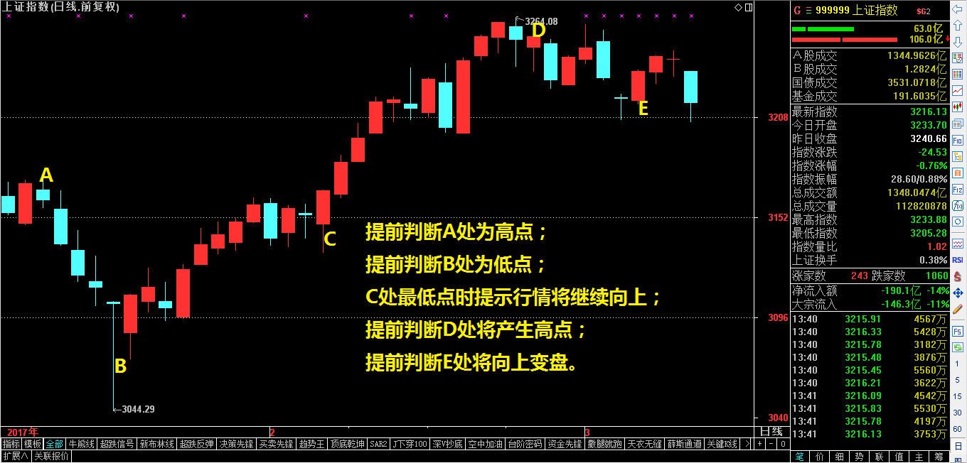 不用读新闻，也能抓热点！