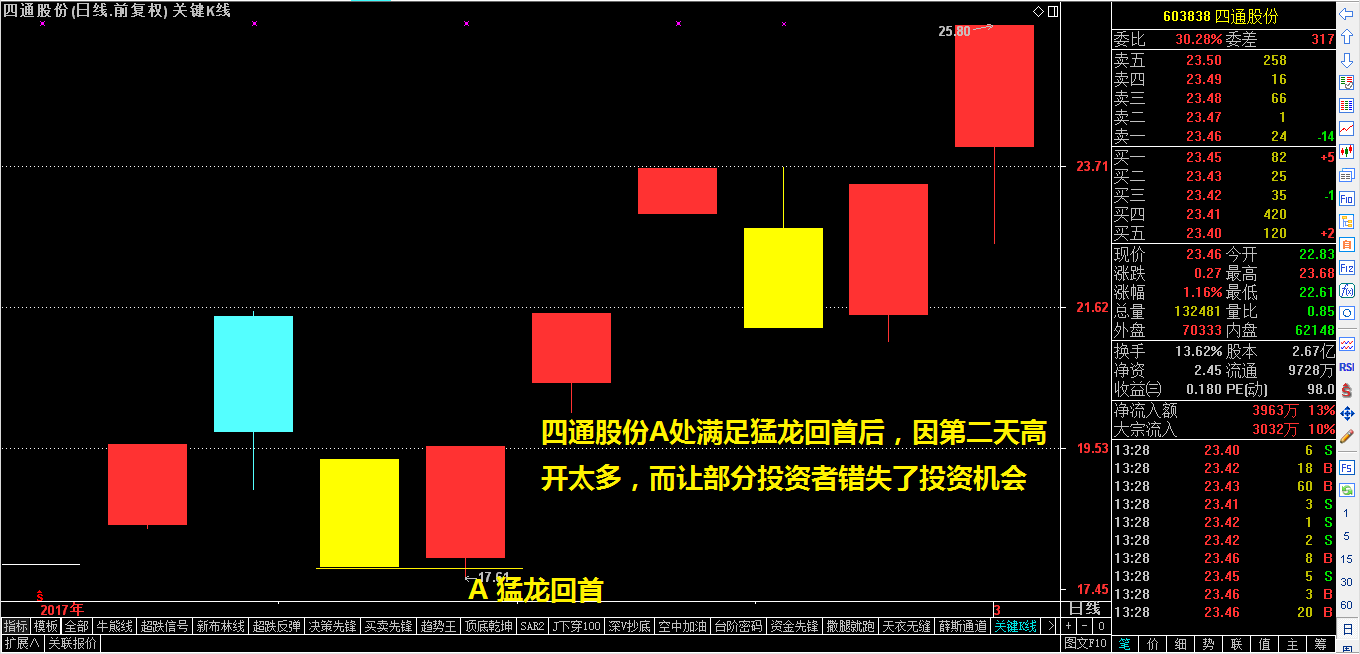 不用读新闻，也能抓热点！