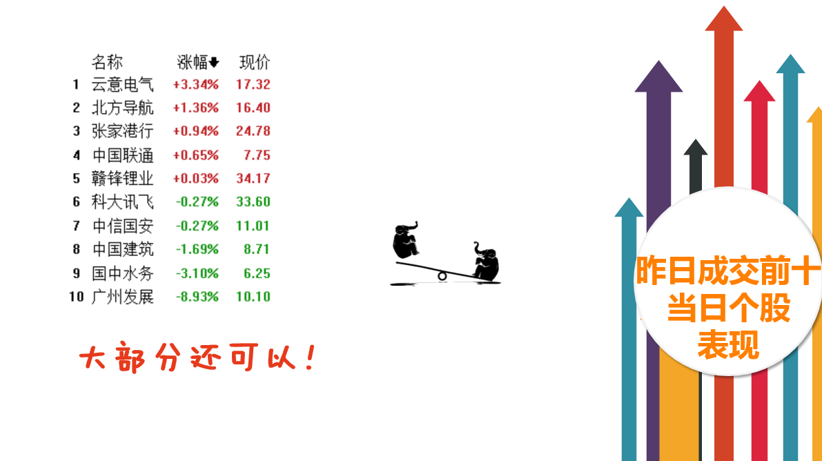 权重股调整趋势延续，创业板未破1950有看头？