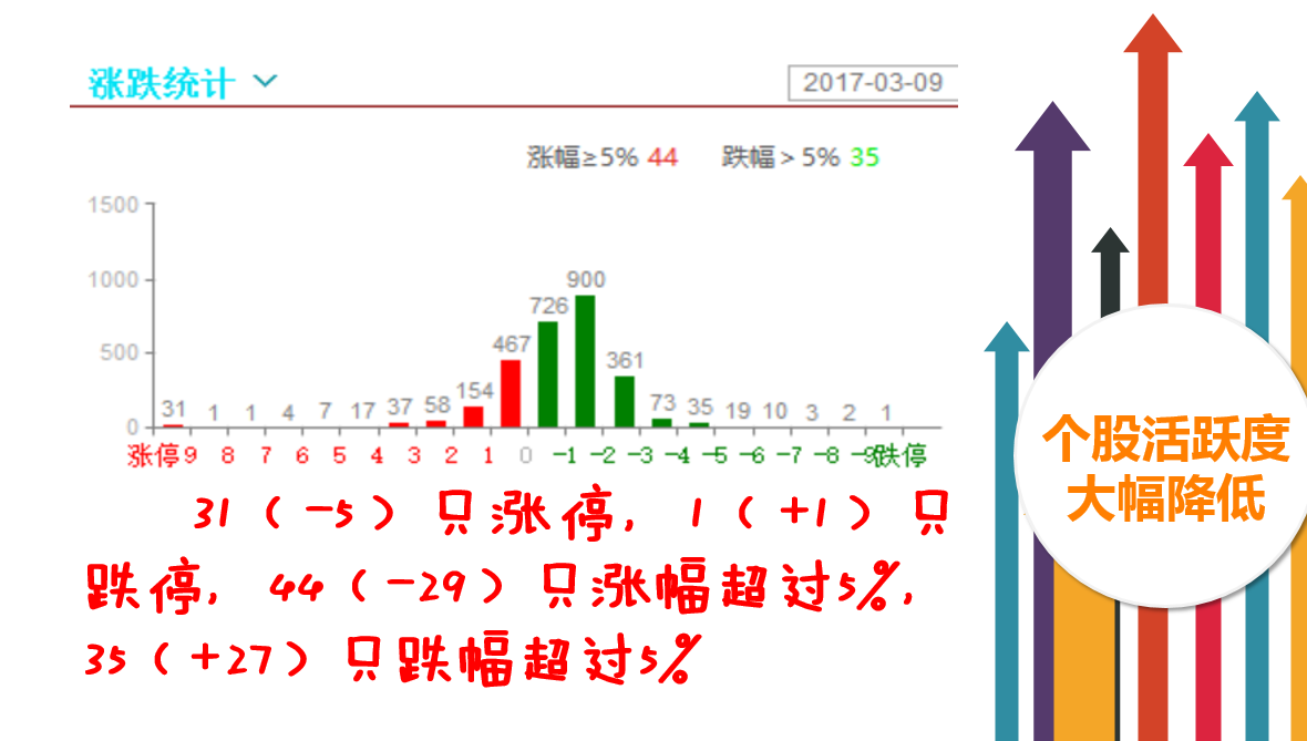 权重股调整趋势延续，创业板未破1950有看头？