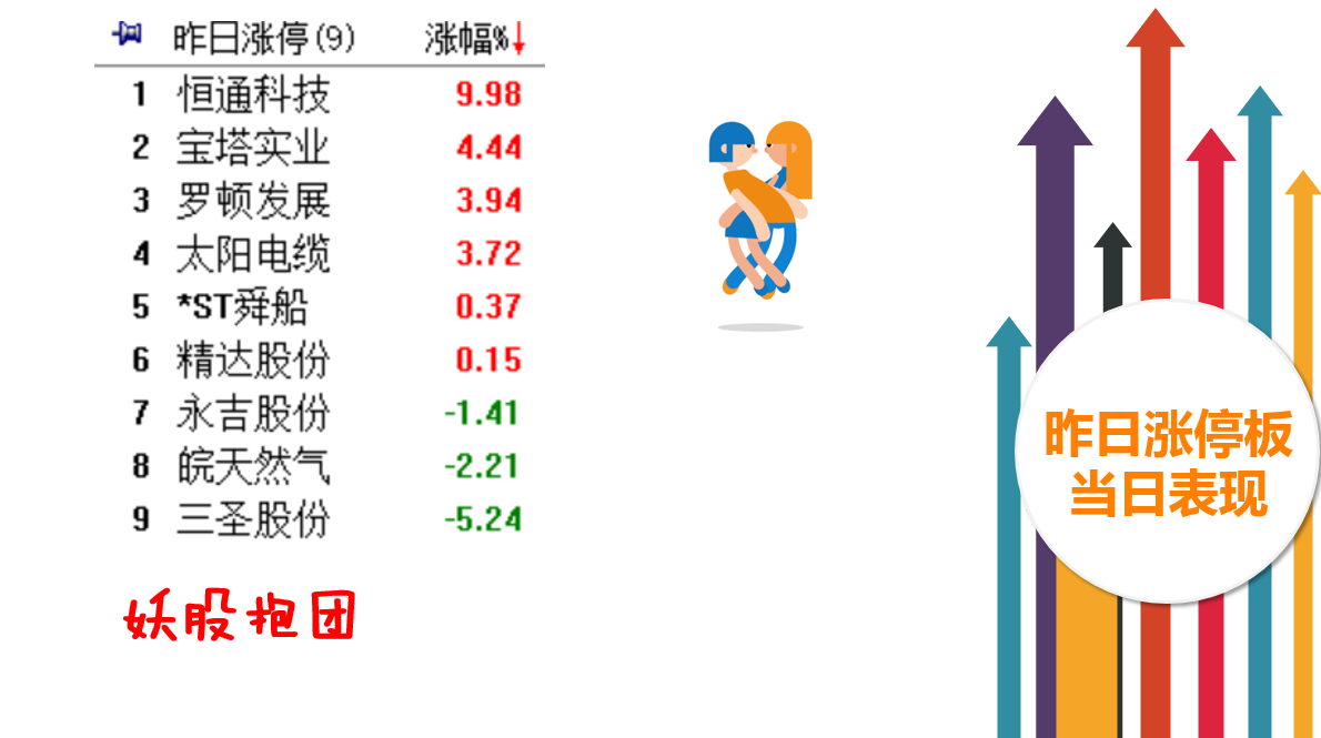 权重股调整趋势延续，创业板未破1950有看头？