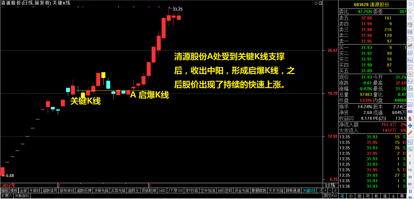 不用读新闻，也能抓热点！