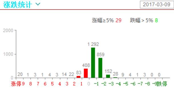 这个开盘，一月最差，没有之一啊