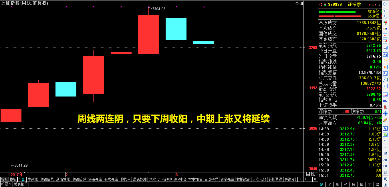 重拳出击还差一条件（附策略）