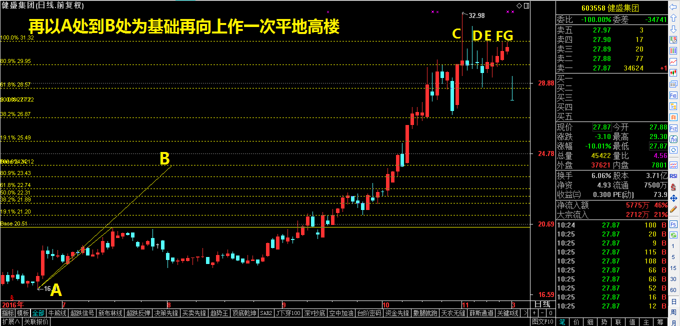 这么做可以躲过跌停！（干货）