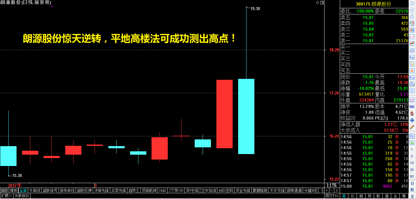 重拳出击还差一条件（附策略）