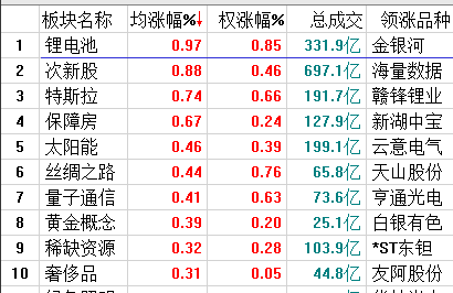 创业板三只乌鸦！近期小幅调整正式开始。