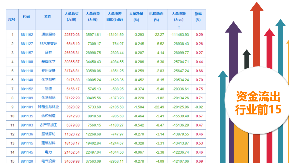 紧紧抓住“价值主线”