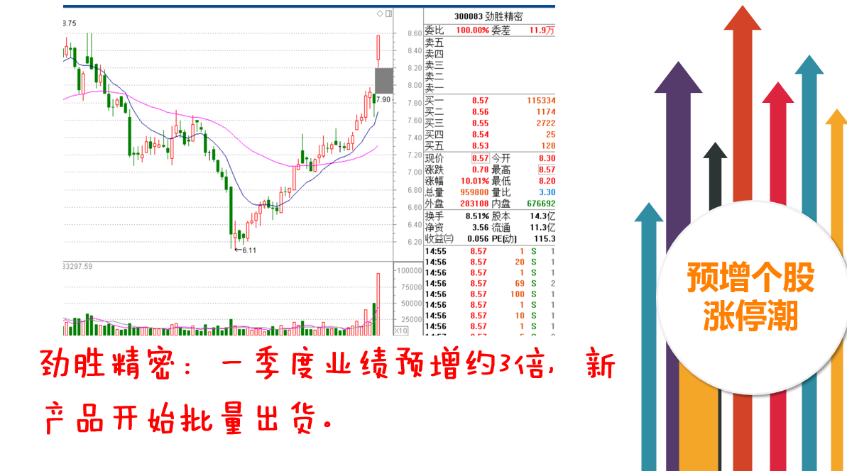 紧紧抓住“价值主线”