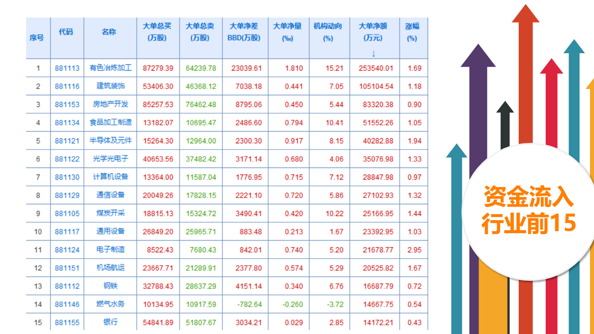 紧紧抓住“价值主线”