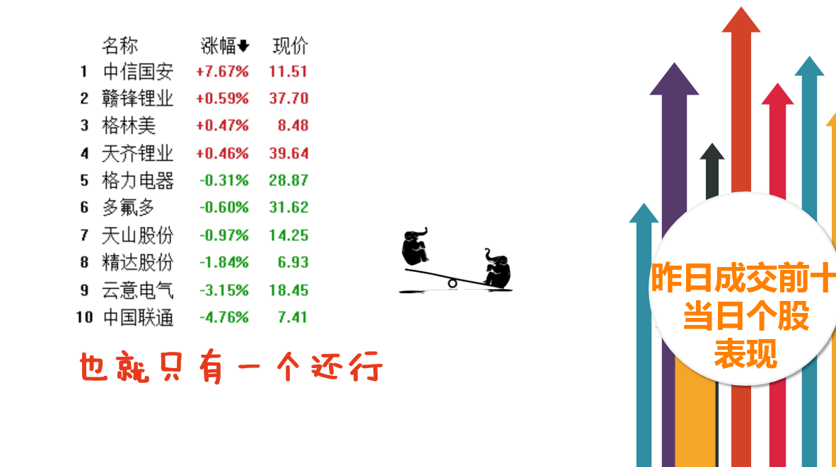 紧紧抓住“价值主线”