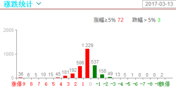 热门股回落，强势股上攻，热点开始发散了