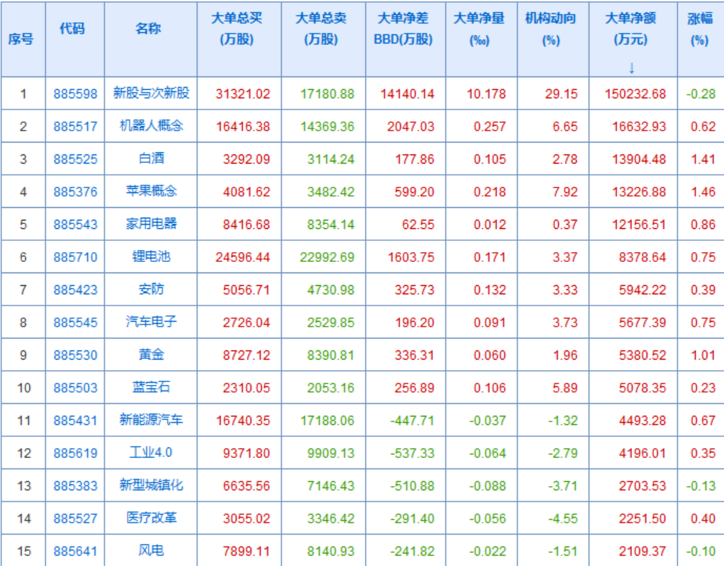 指数比较强，热点也可以。希望能把资金带起来