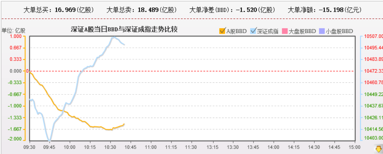 指数比较强，热点也可以。希望能把资金带起来