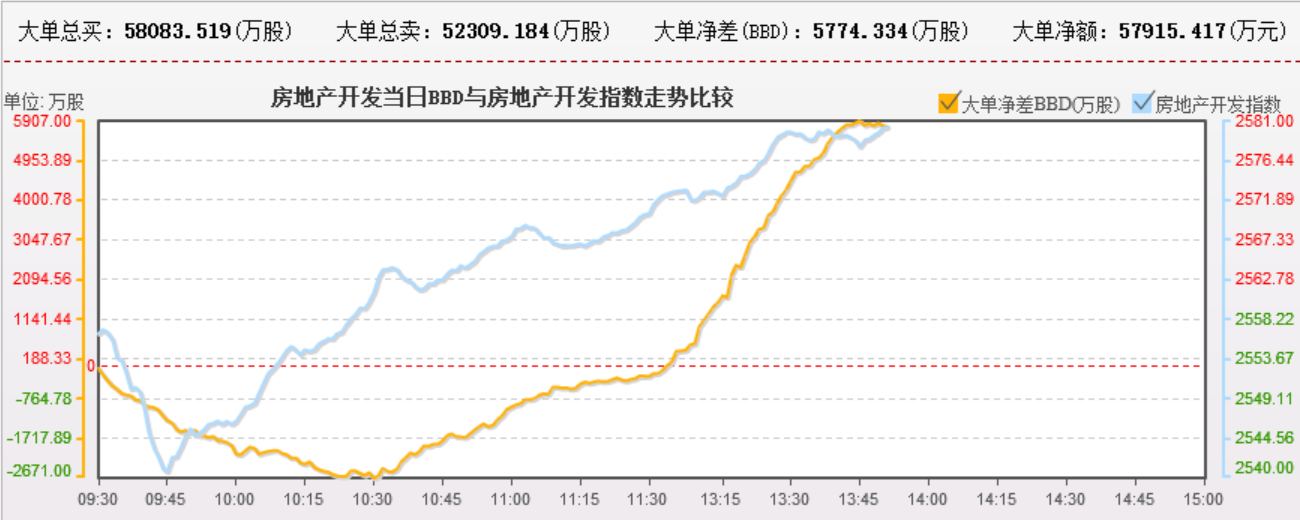 房地产，已经启动啦，但是不能乱买。