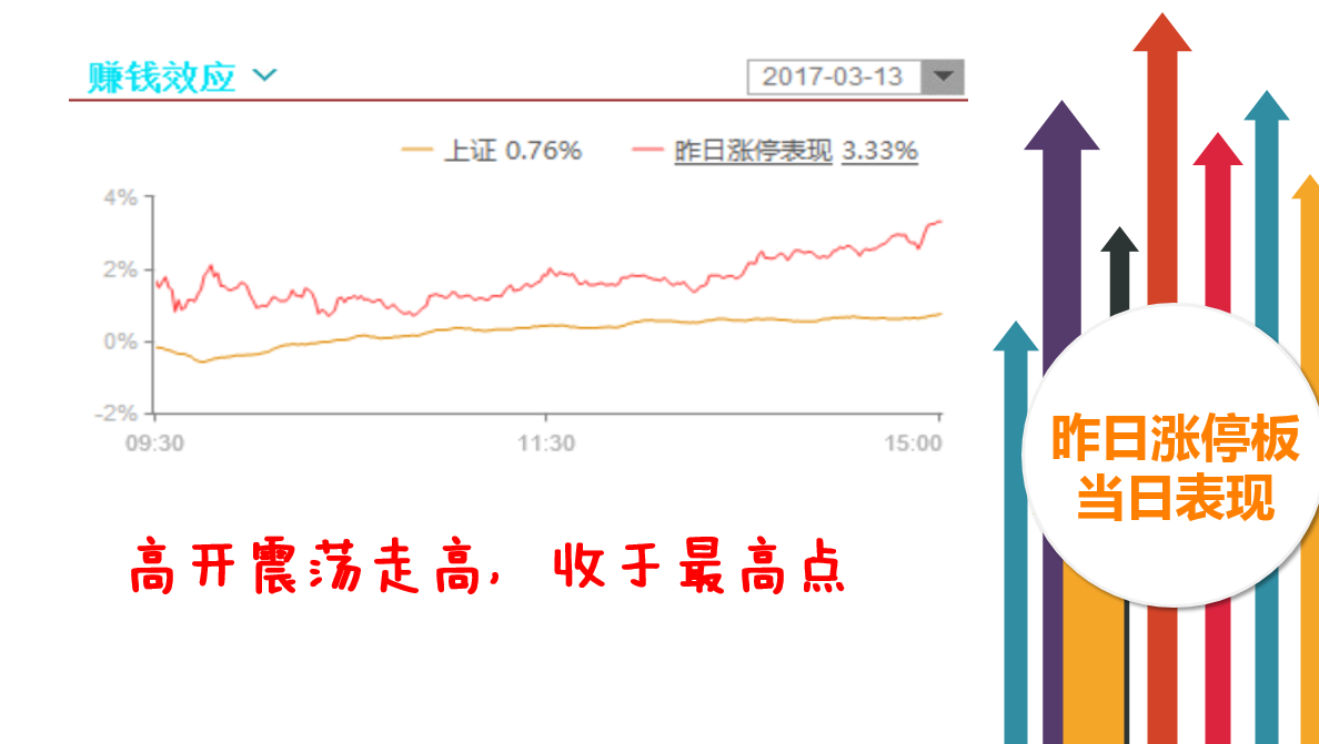 紧紧抓住“价值主线”