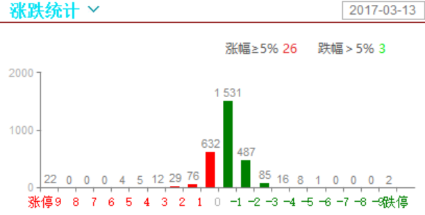 这个开盘之弱，也是没什么说的了