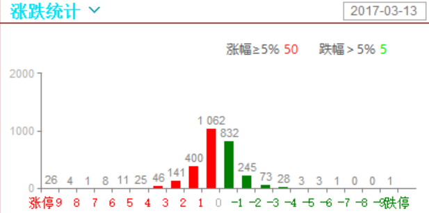 不错，热点起来了，就看后续资金了