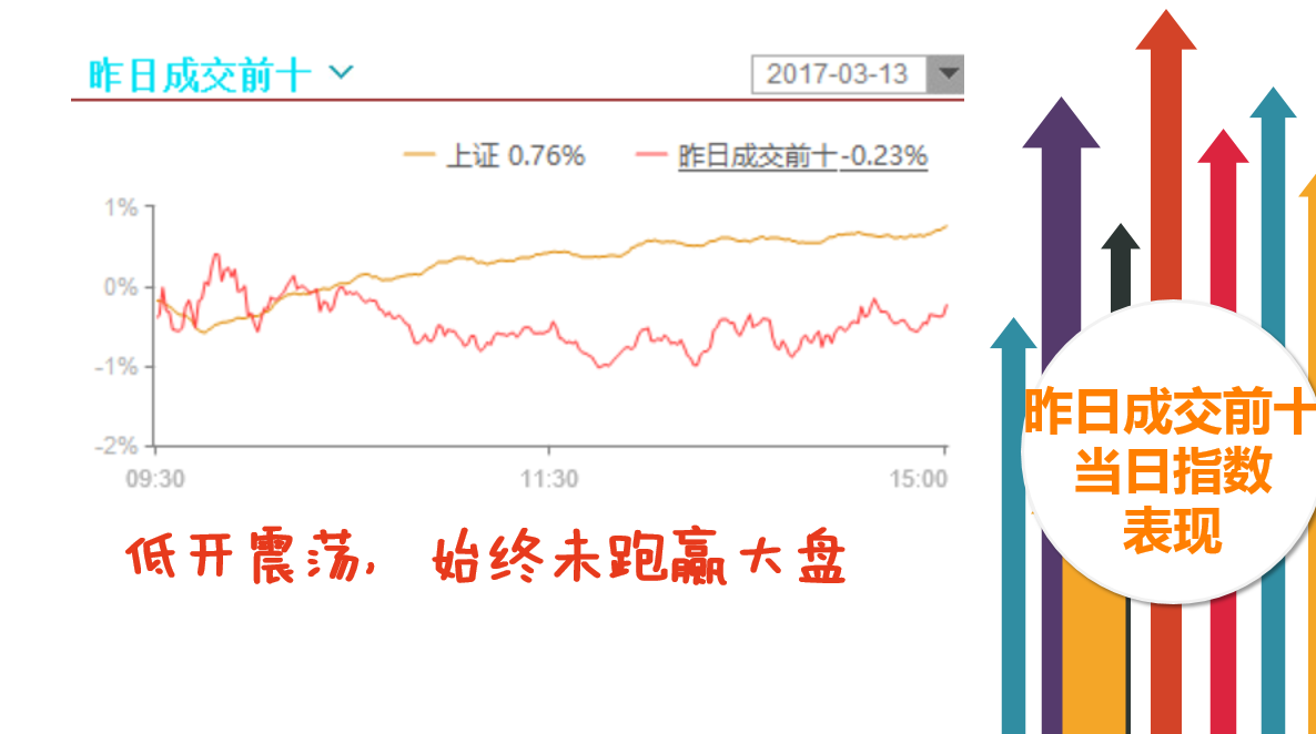 紧紧抓住“价值主线”