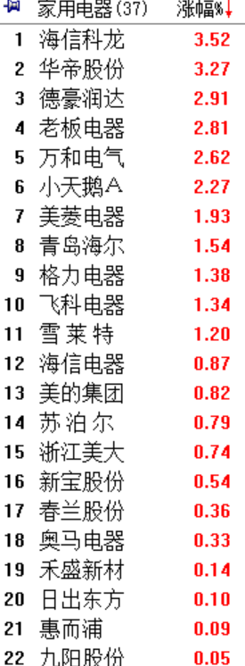 15年大家谈的都是互联网，现在到处都在说白酒和家电