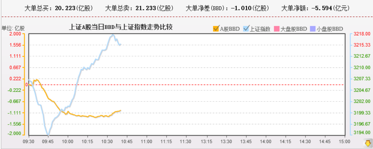 指数比较强，热点也可以。希望能把资金带起来