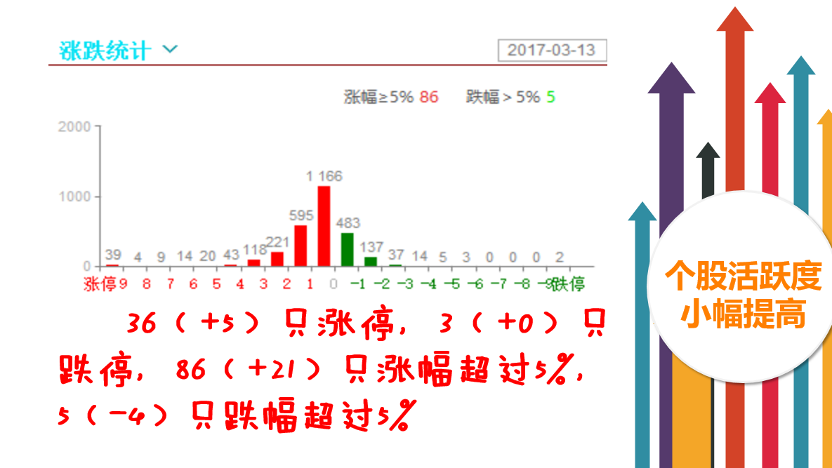 紧紧抓住“价值主线”