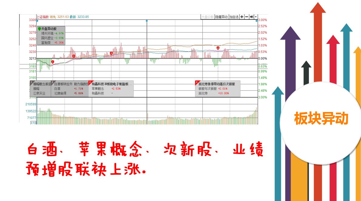 紧紧抓住“价值主线”