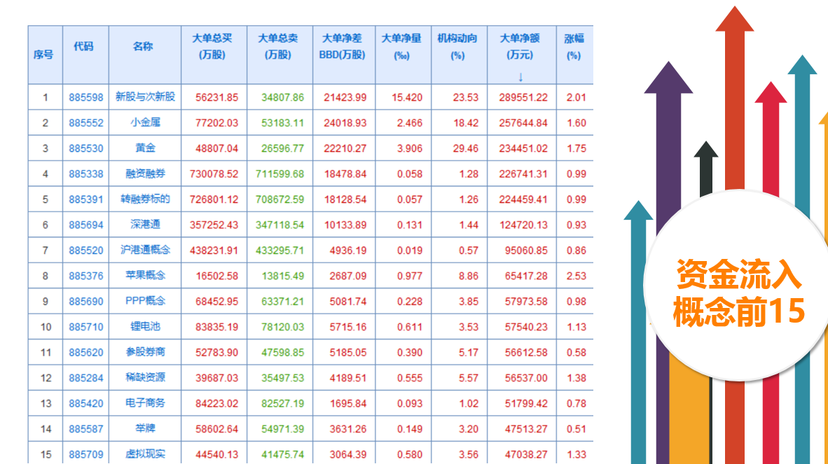 紧紧抓住“价值主线”