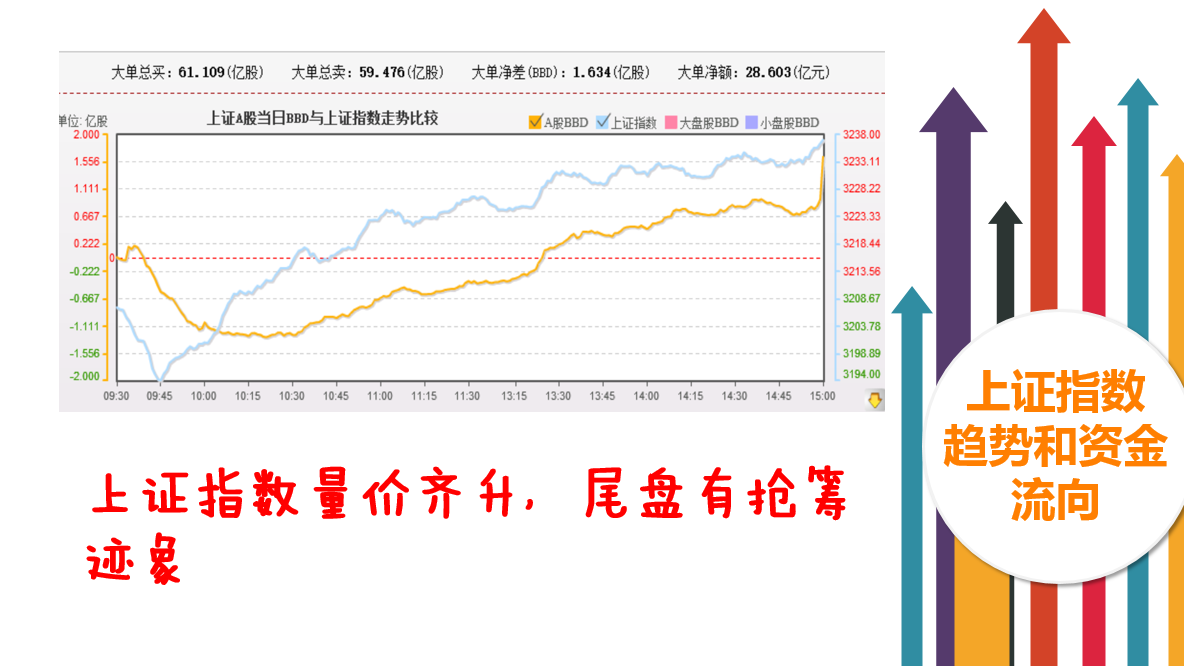 紧紧抓住“价值主线”