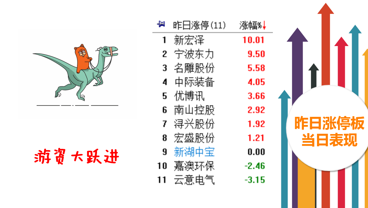 紧紧抓住“价值主线”