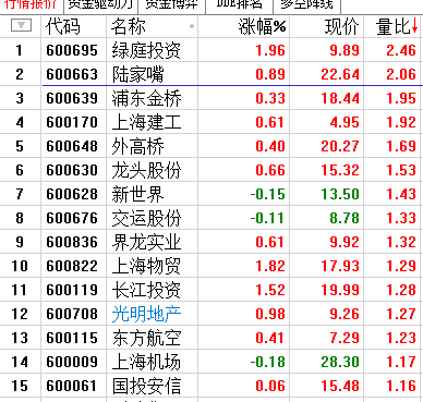 行情如果要下跌，往往他们会异军突起！