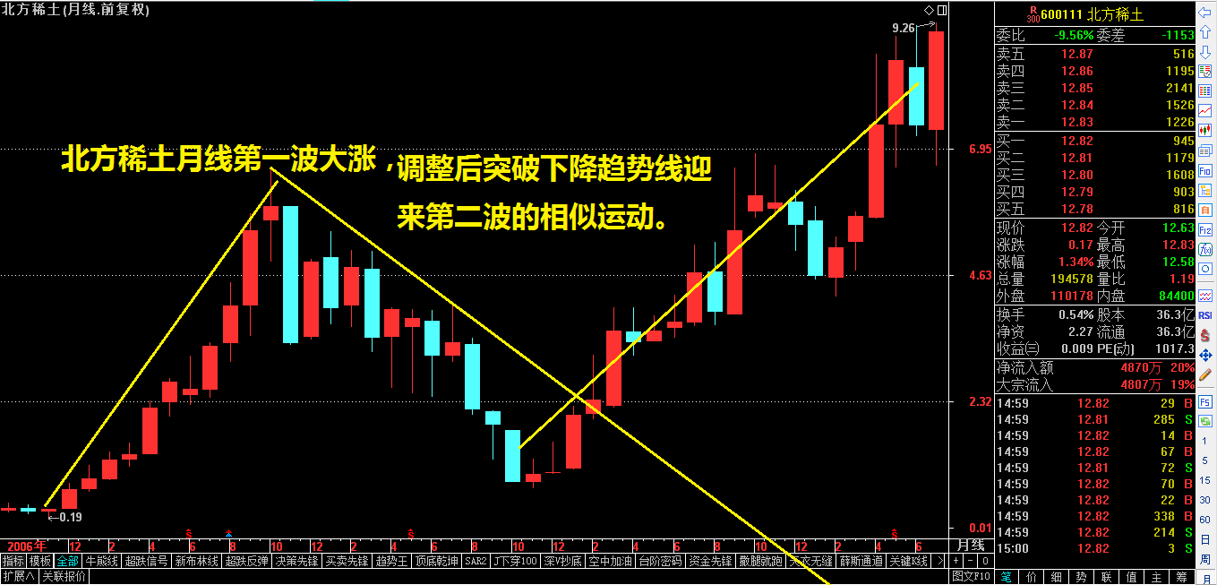 ​相似运动实战